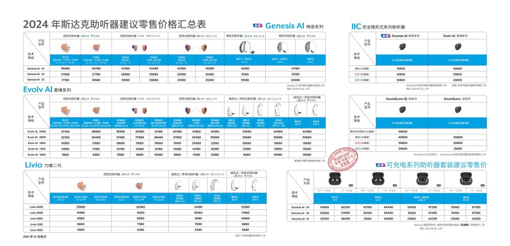 斯达克价格表