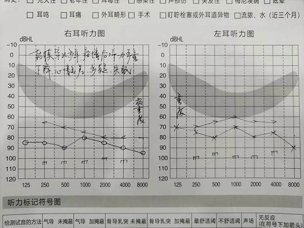 助听器为听障老人重启有声世界！